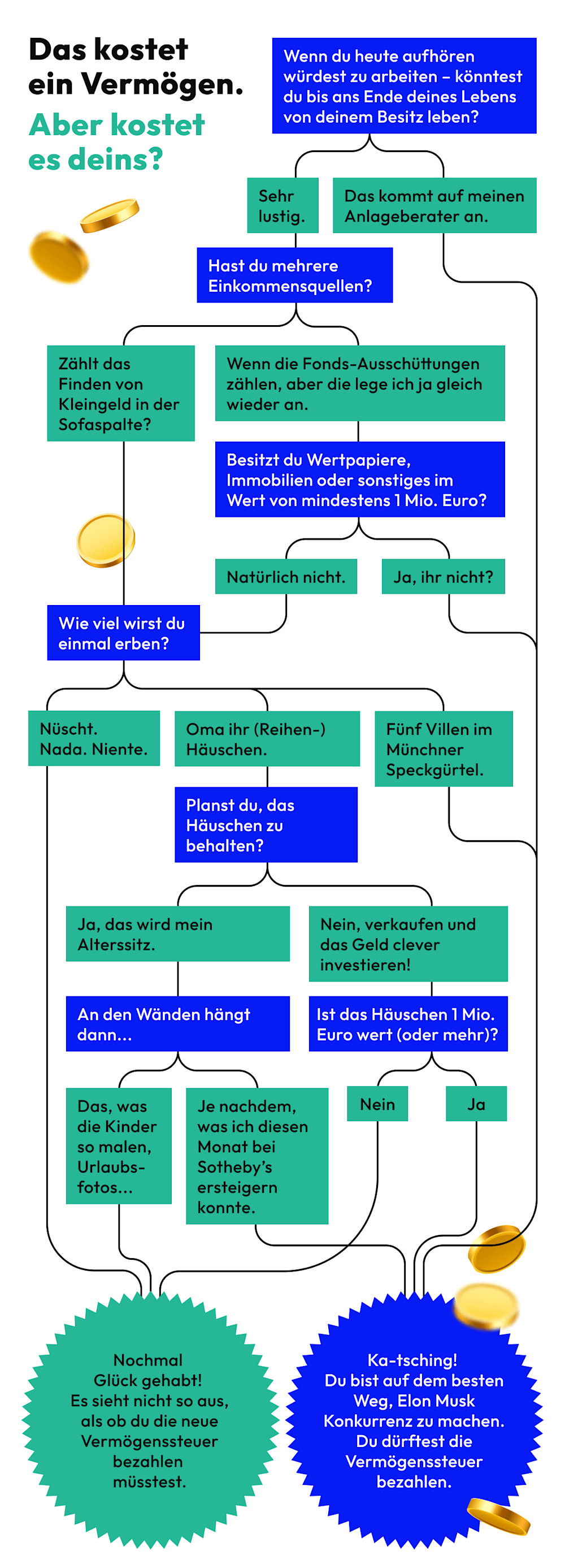 Wie viel Vermögen darf man haben ohne Steuern zu zahlen?