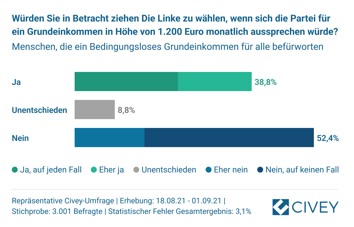 Mit Links In Den Bundestag? | Mein Grundeinkommen