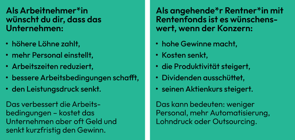 Tabellarische Gegenüberstellung vor grünem Hintergrund: Was für Arbeitnehmer*innen gut und was für Renter*innen wünschenswert ist.