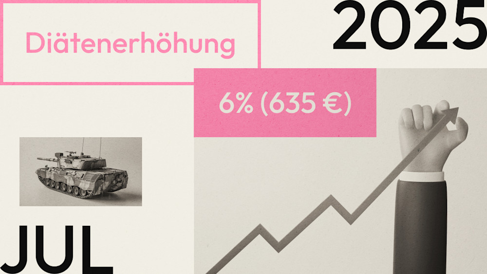 Grafik zeigt zwei rosafarbene Kästen mit den Inhalten 