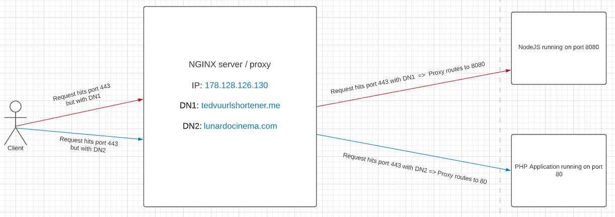 nginx-infra