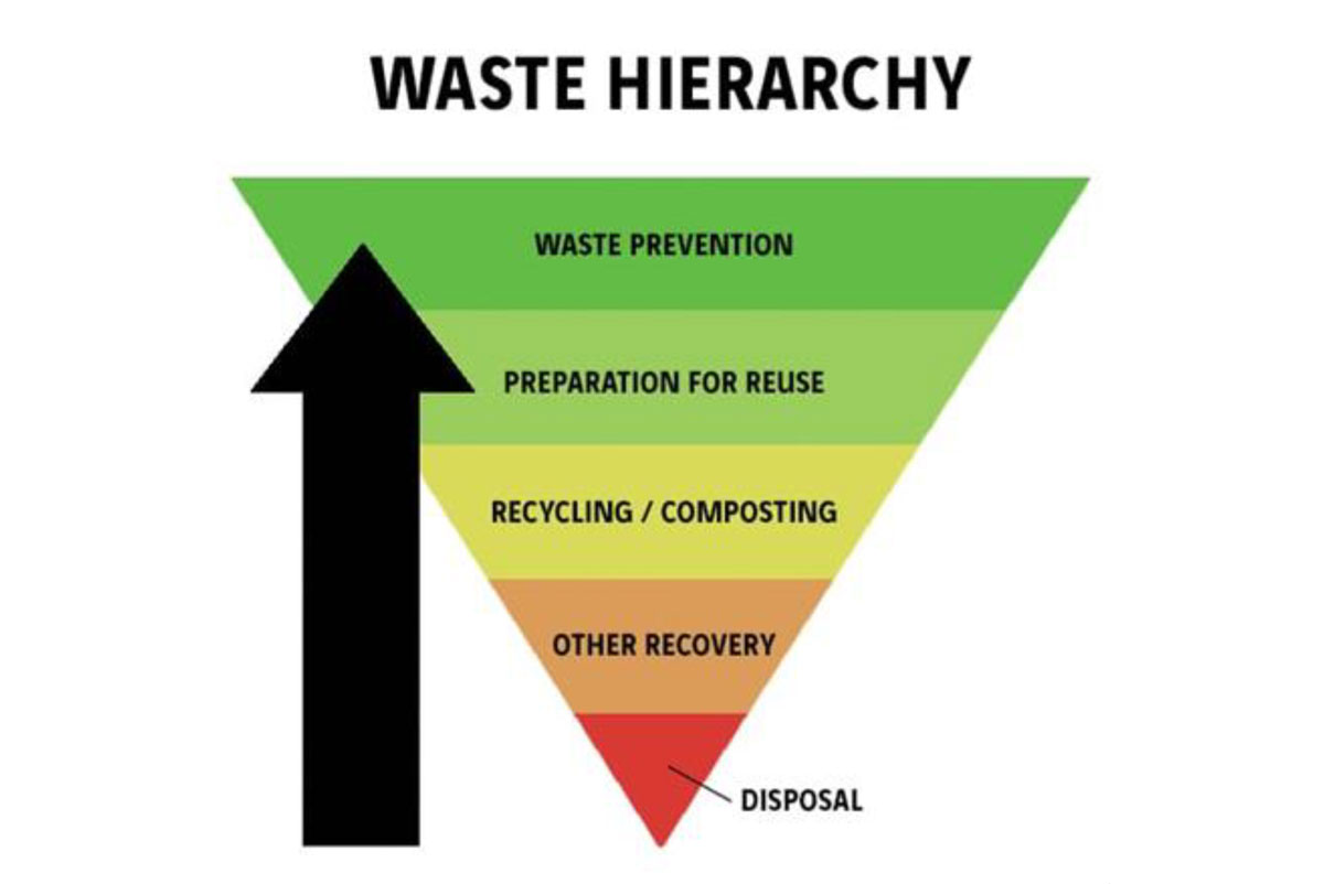 8-1-9-waste-management-operational-procedure-english-4