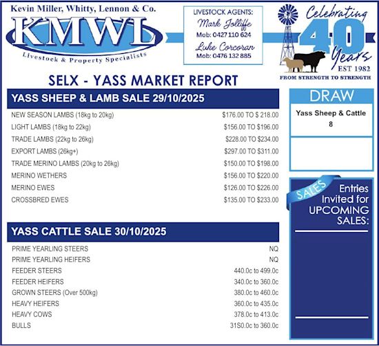 KMWL Market Report