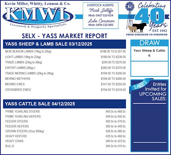 KMWL Market Report