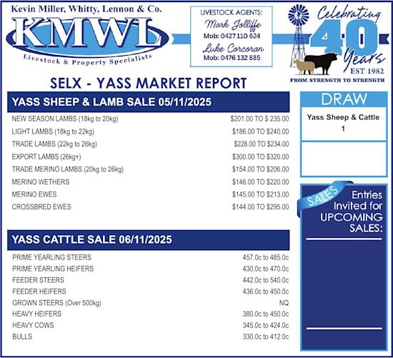KMWL Market Report