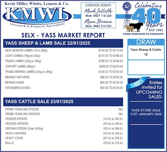 KMWL Market Report