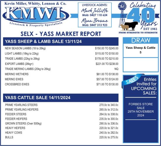 KMWL Market Report