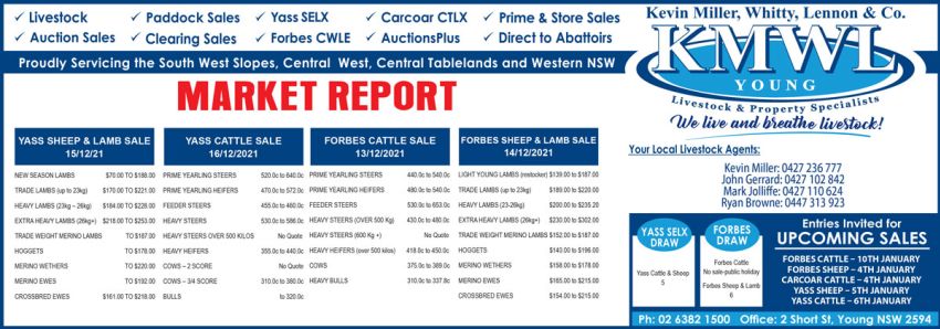 KMWL Market Report