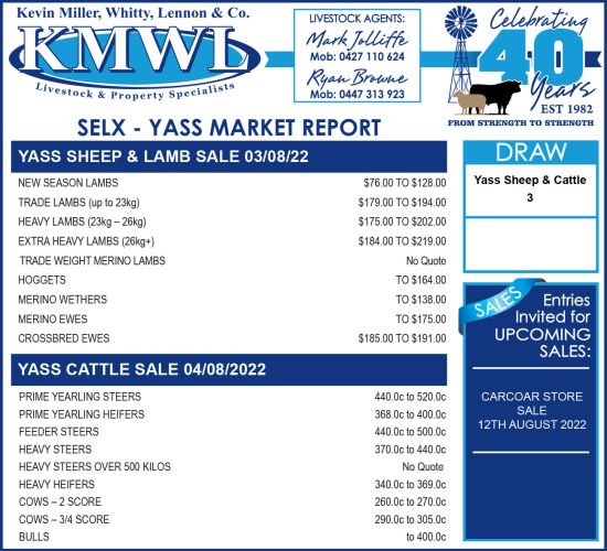 KMWL Market Report