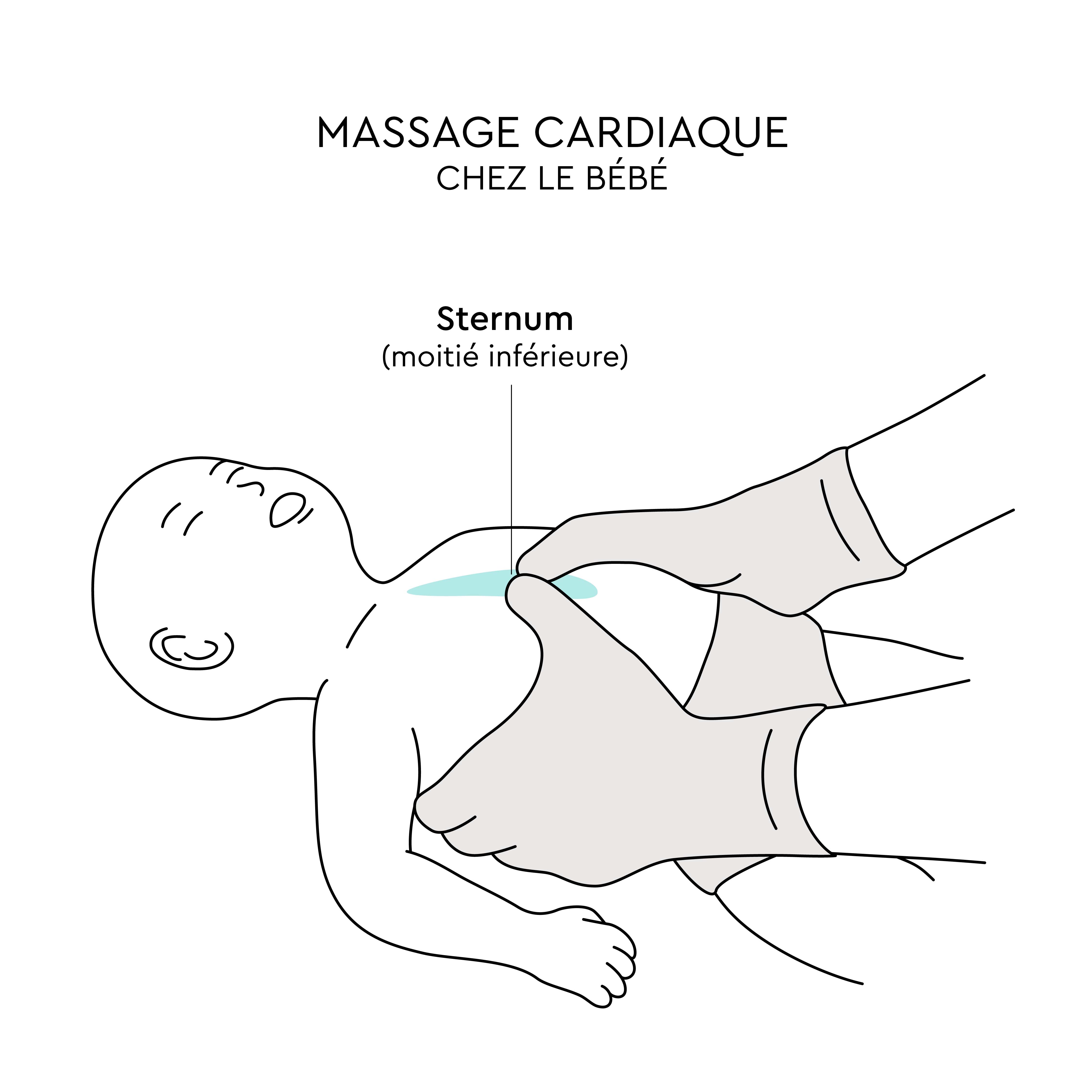 Gestes De Premiers Secours Pour Bebe Et Enfant Lillydoo Magazine