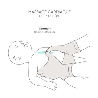 Gestes De Premiers Secours Pour Bebe Et Enfant Lillydoo Magazine Gestes De Premiers Secours Pour Bebe Et Enfant Lillydoo Magazine