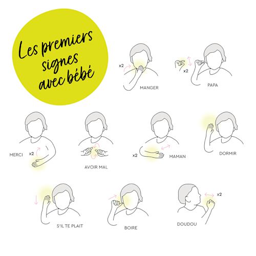 Le langage des signes avec bébé