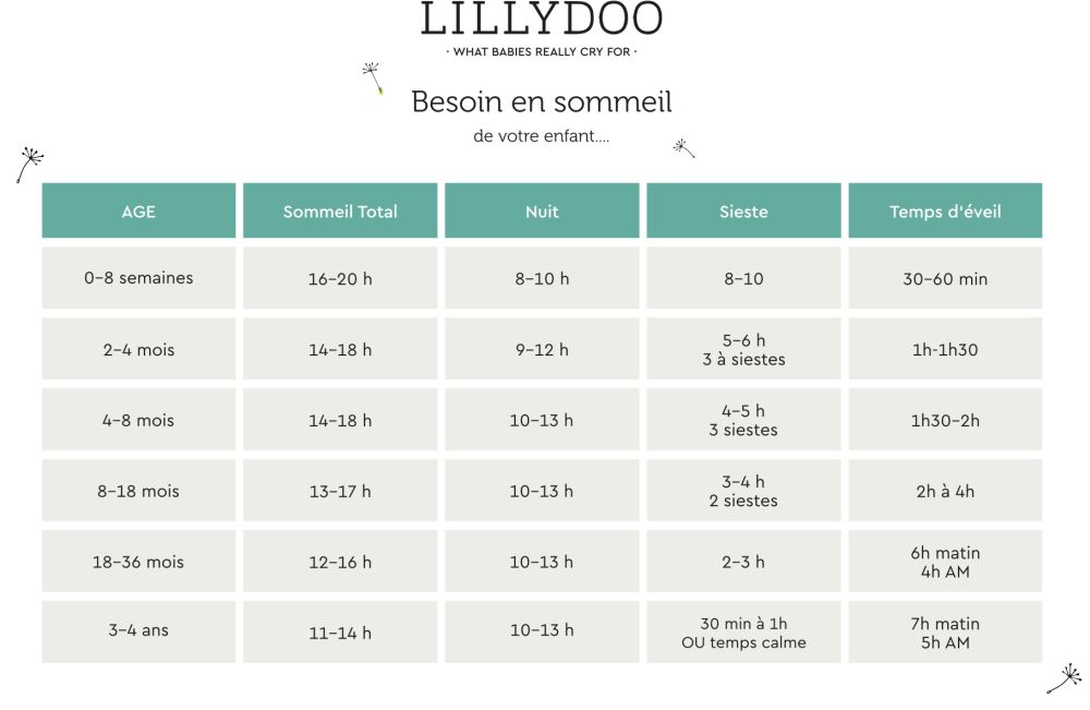 Sommeil De Bebe 8 Reponses A Vos Questions Lillydoo Magazine Sommeil De Bebe 8 Reponses A Vos Questions Lillydoo Magazine