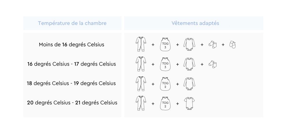 Infographie : habiller bébé la nuit en hiver