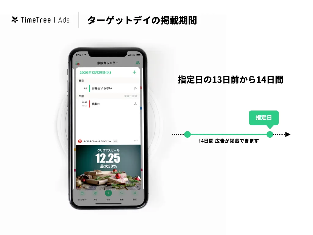 ターゲットデイの掲載期間