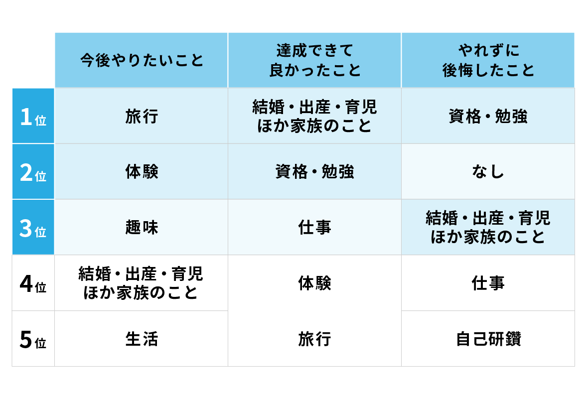 販売 やりたいことベスト10あｖ