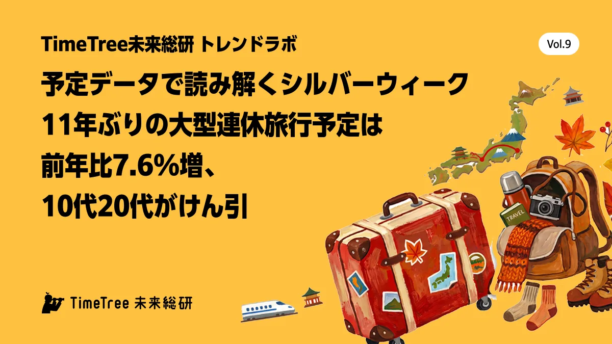 【TimeTree未来総研 トレンドラボ】 予定データで読み解くシルバーウィーク 11年ぶりの大型連休 旅行予定は前年比7.6%増、10代20代がけん引