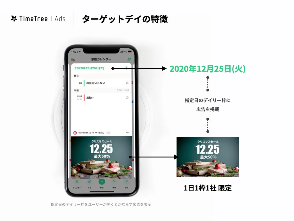 ターゲットデイの特徴