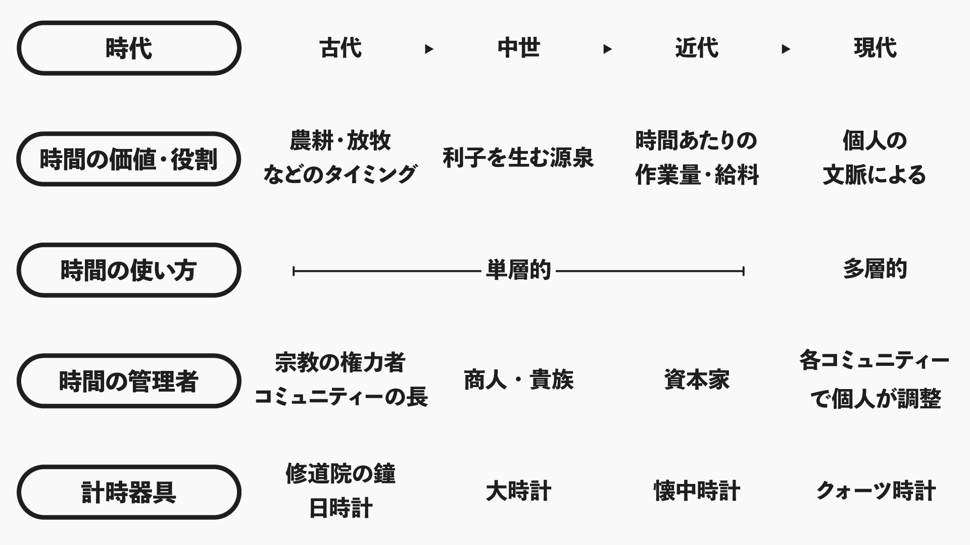 時間の歴史』から学ぶ、現代人と時間のいい関係 #TimeDesignLab - TimeTree（タイムツリー）