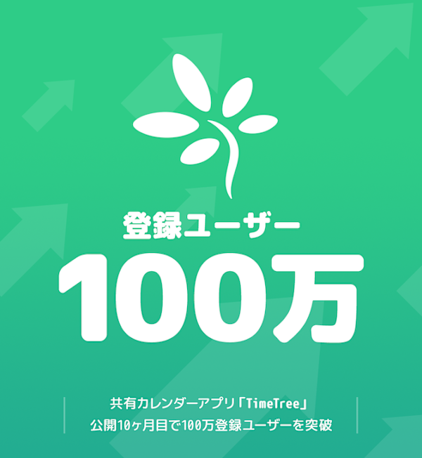 株式会社timetreeのあゆみ Timetree