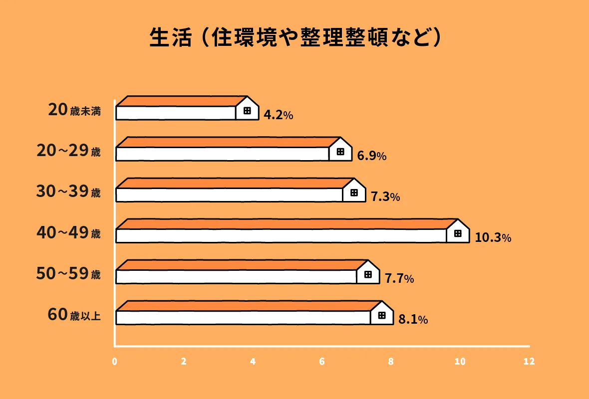 販売 やりたいことベスト10あｖ