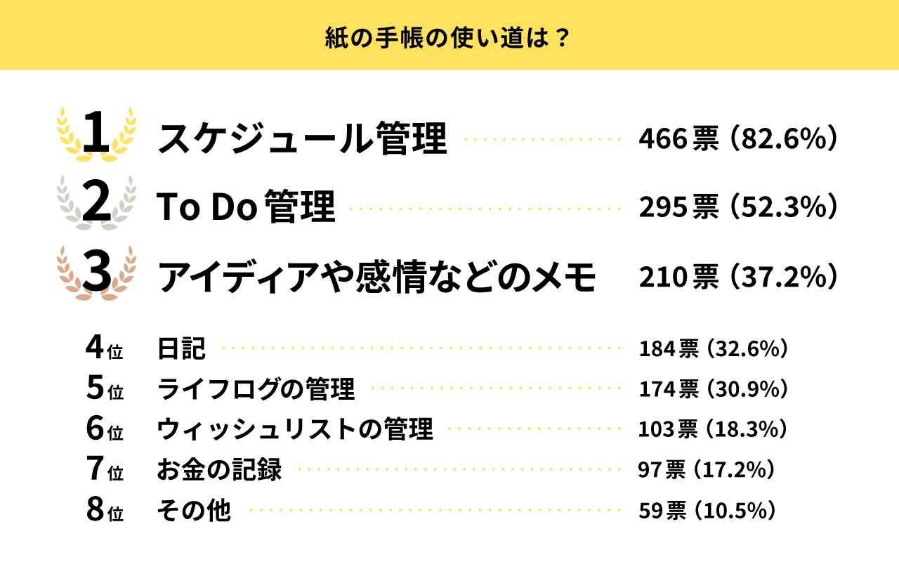 アプリ オファー 手帳の友