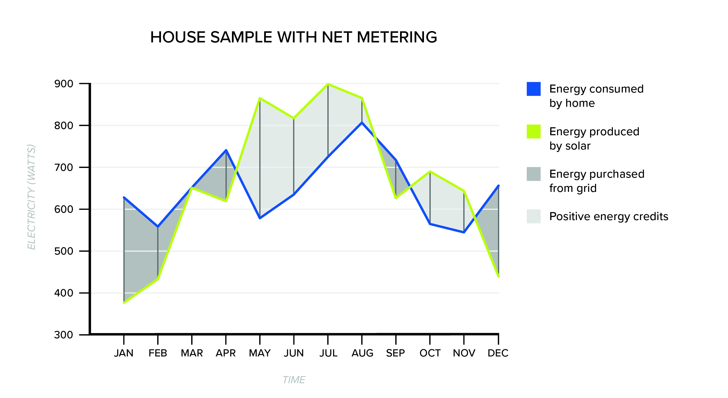 NEM Graph