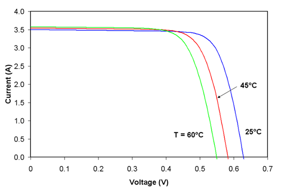 9w27EXp8SR251E2Fytu5 Solar-panel-efficiency-temperature-effects