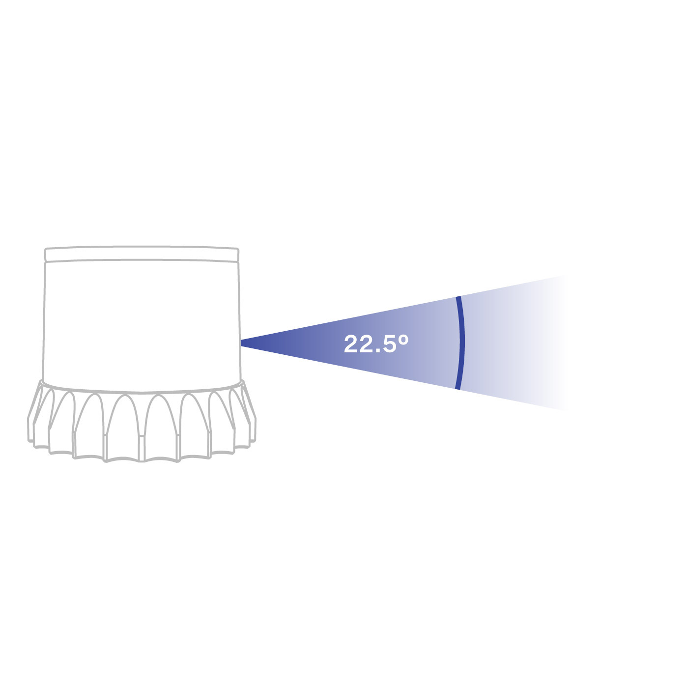 OS2 Uniform beam configuration