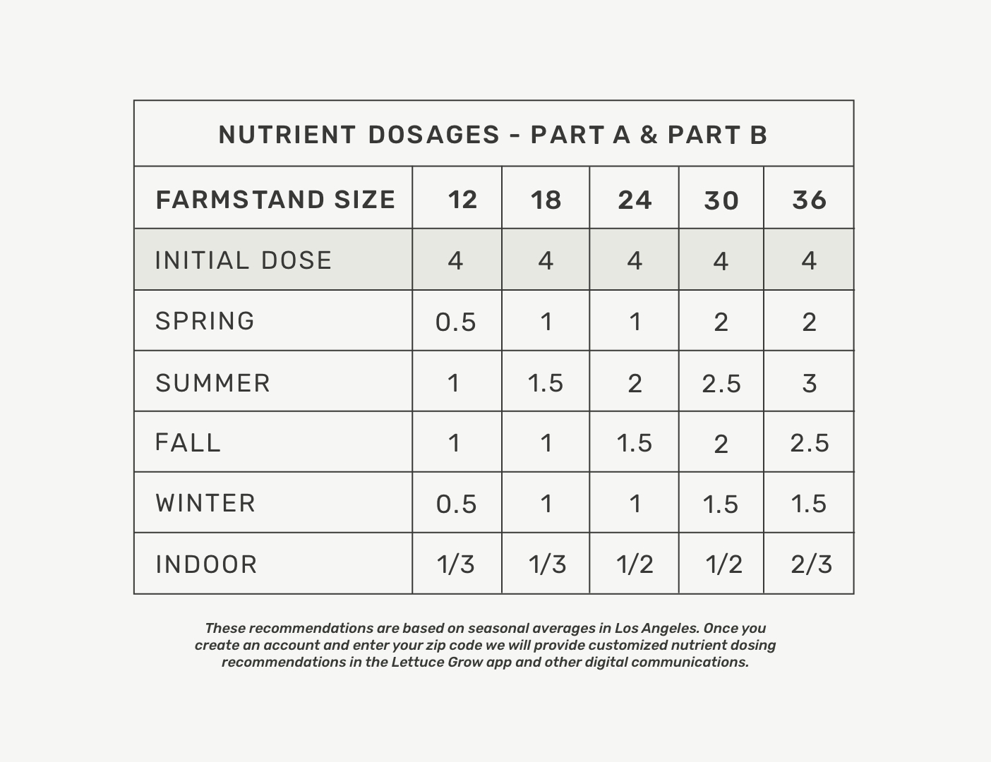 updated_nutrient_dosages_12/14/2022