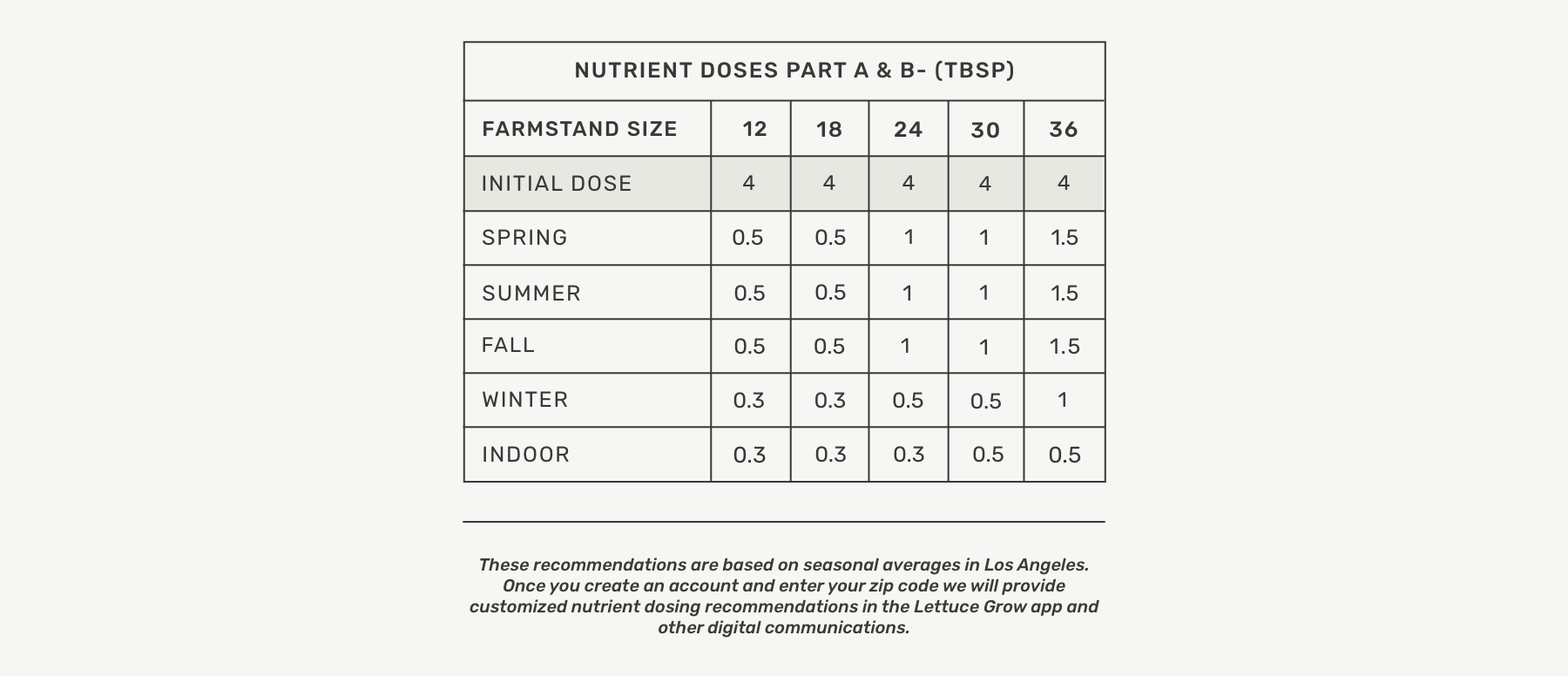 original_farmstand_nutrient_dosages_9/28/23