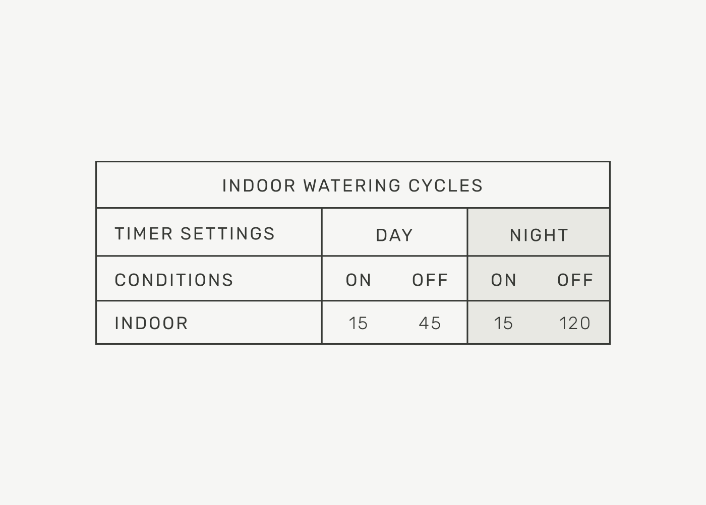 Indoor_Watering_Cycles