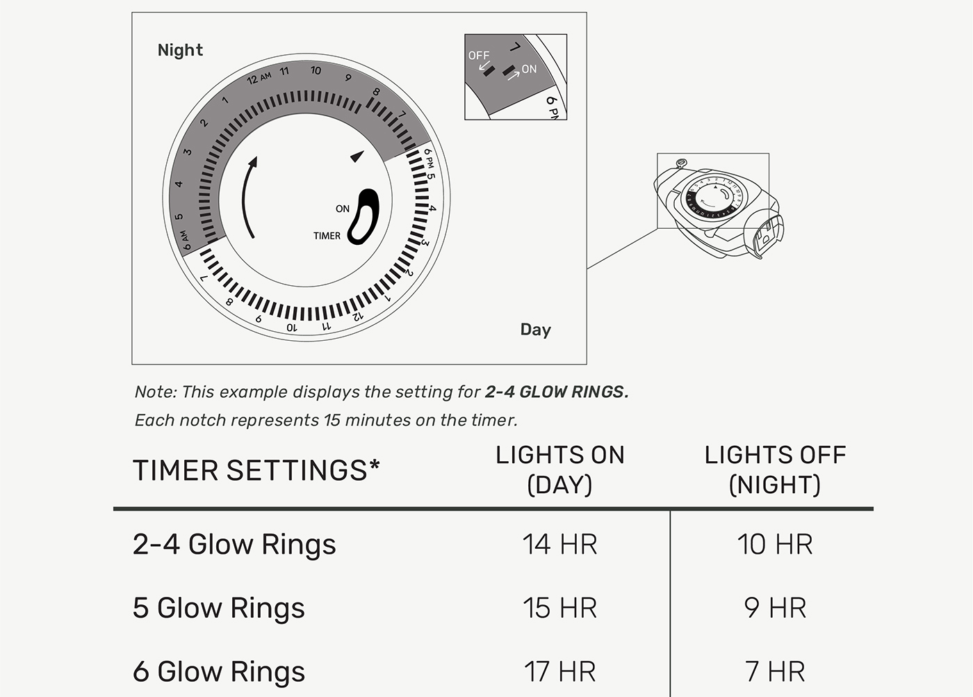 indoor_light_cycle_table_w_graphic_updated_2022