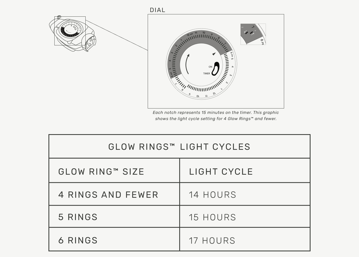 indoor_light_cycle_table_w_graphic