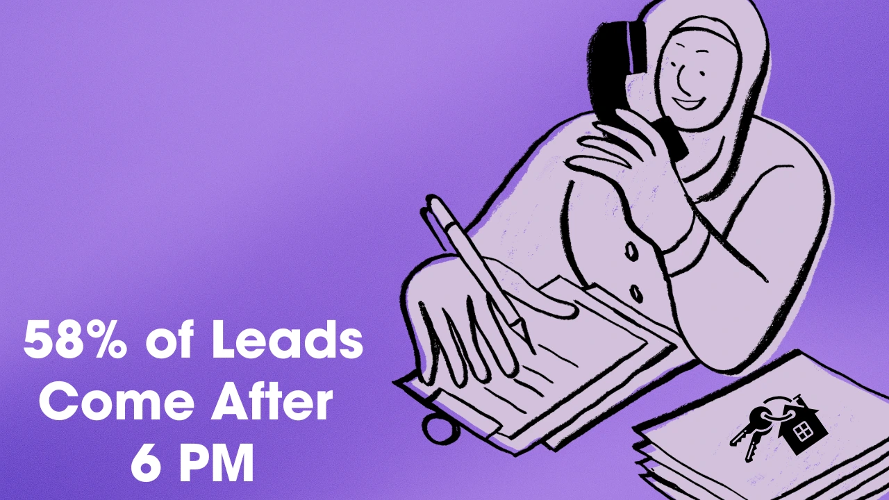 After-Hours Real Estate Leads: 26% Conversion in 60 Seconds