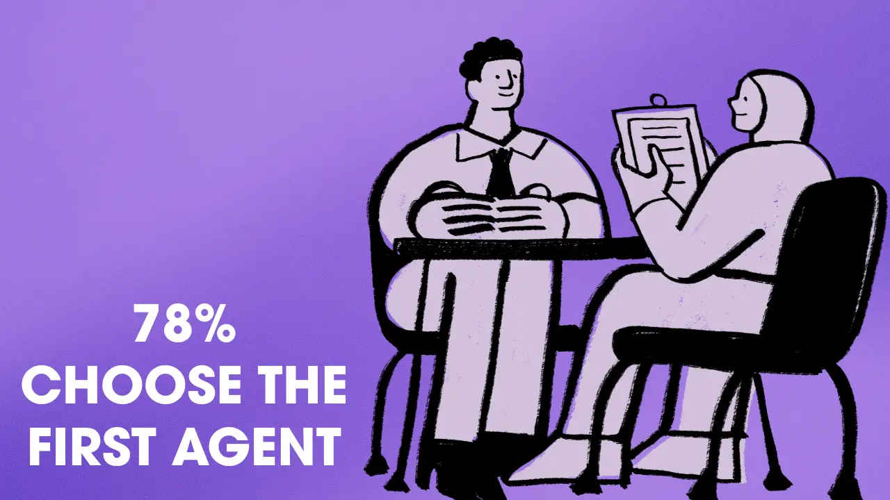 Real Estate Lead Response Time: Convert 23% With 60-Second Speed
