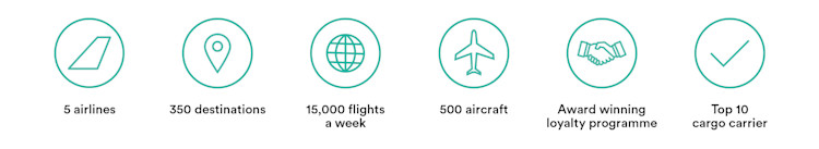IAG Cargo metric image