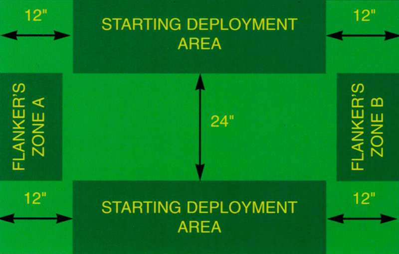 scenario-flank-attack