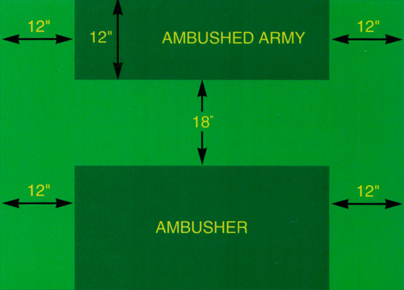 scenario-ambush