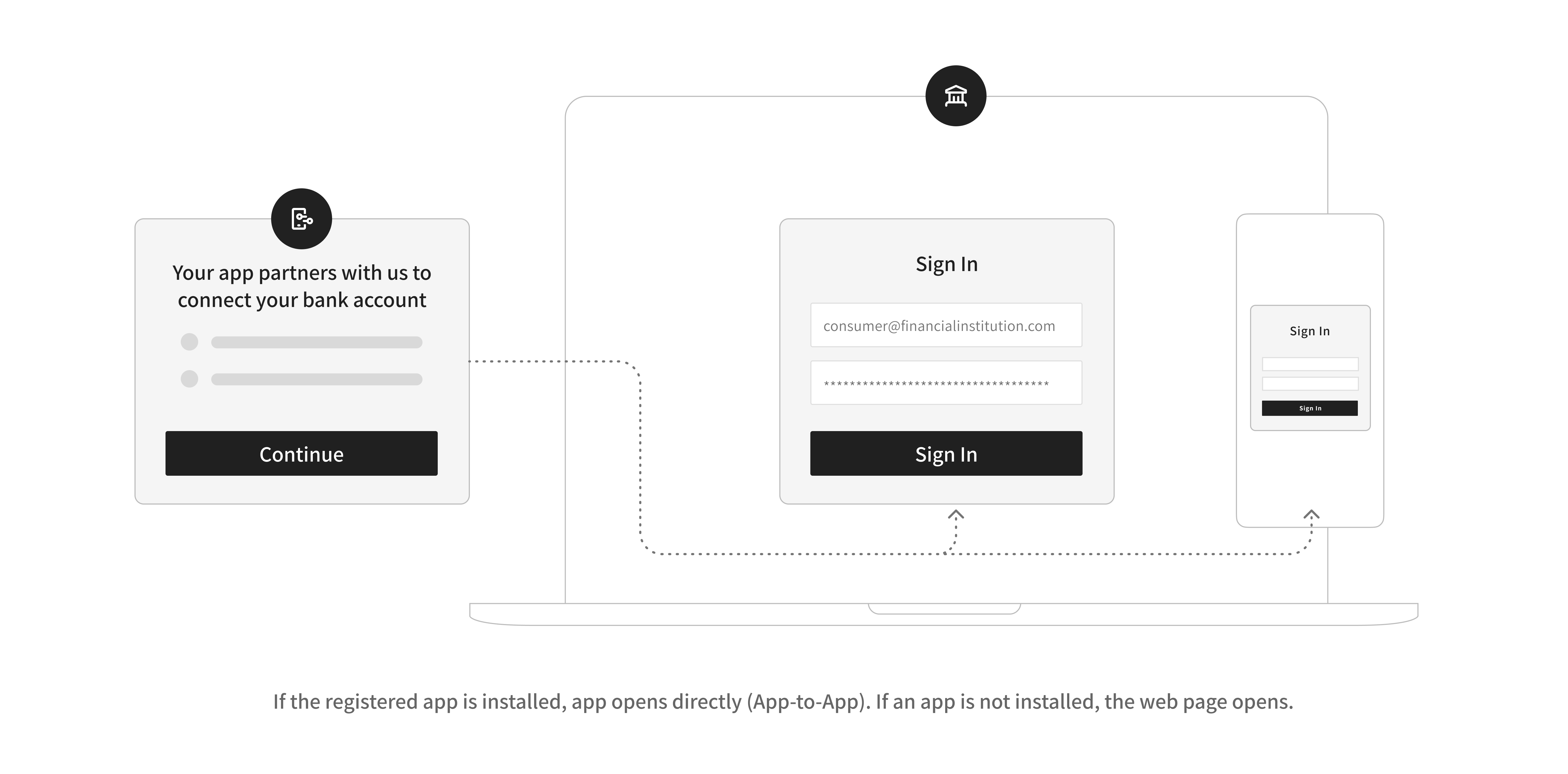If a registered app is installed, it opens directly. If an app is not installed, the financial institution's web page opens.