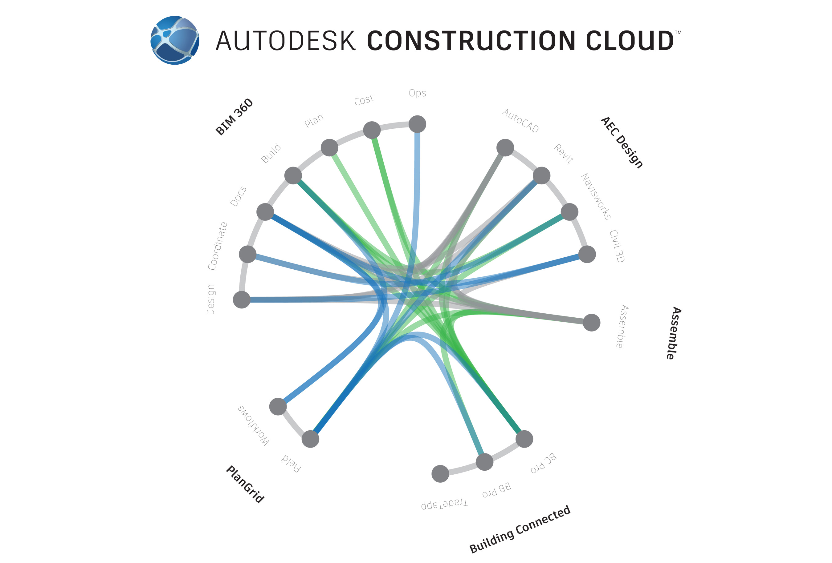 autodesk-construction-cloud-product-innovations
