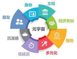 李貴敏新思路》身無彩鳳雙飛翼－－元宇宙產業發展的困境