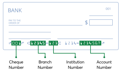 check--ca sample