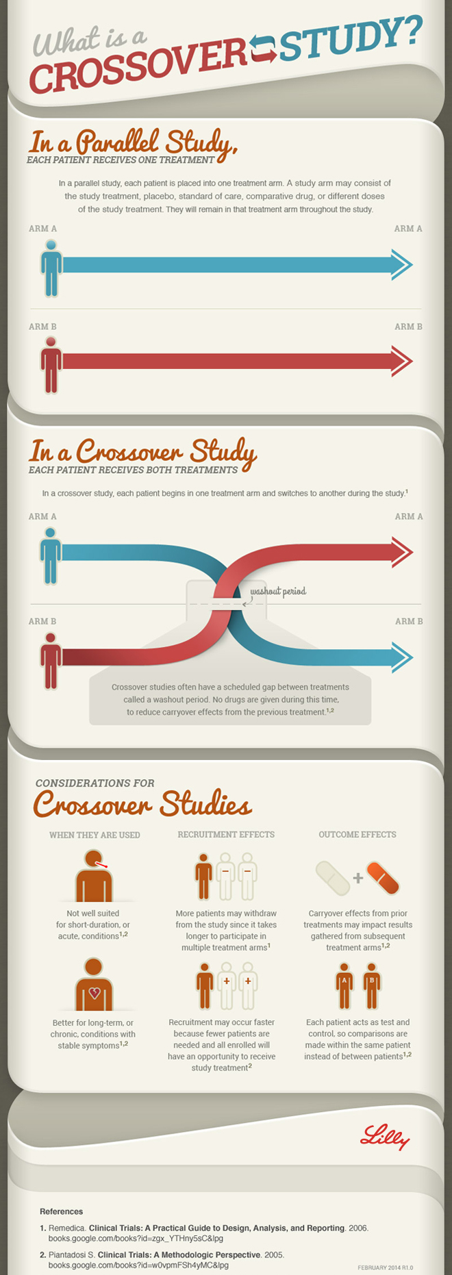 WhatisaCrossoverStudy Infographic 29Jan2019