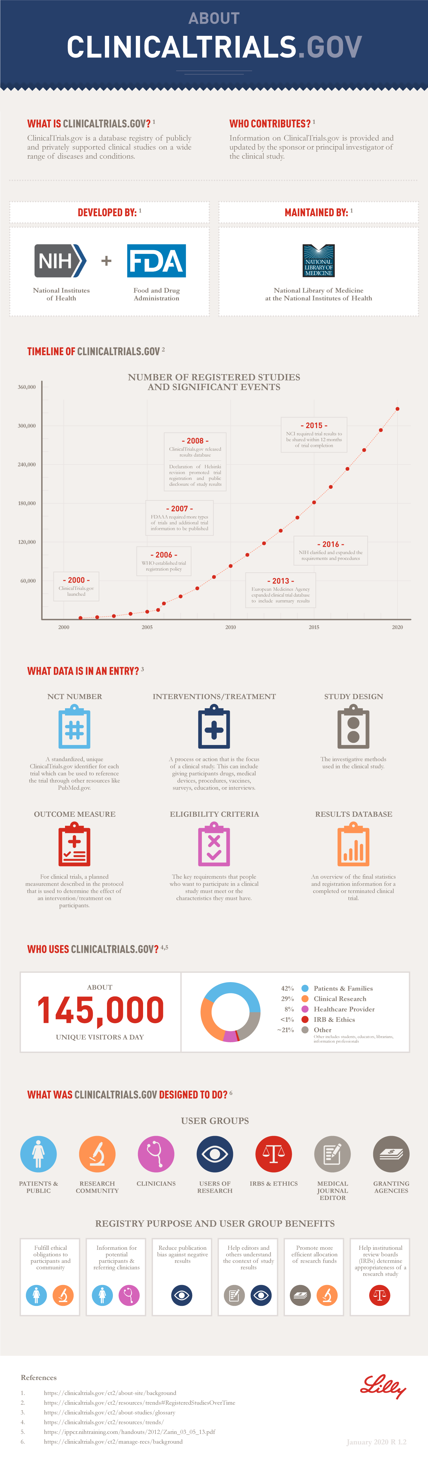 Patient Case Infographic Medical Case Study Infographic