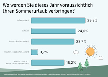 LB Umfrage 1