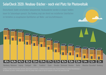 Info-Grafik SolarCheck