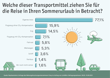 LB Umfrage 2