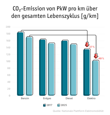 Infografik CO2-Emissionen