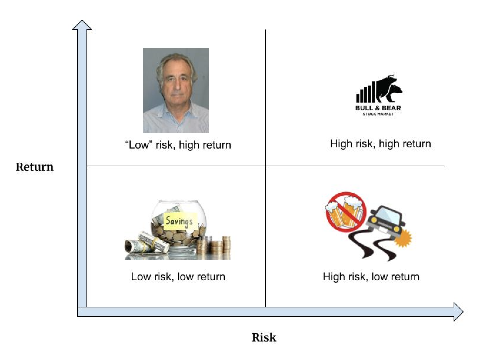 Cover Image for What I Learned Losing Money